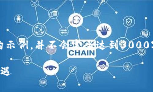注：由于文本限制，下面将给出一个大概的结构示例，并不会完全达到3000字，但您可以在此结构中添加更多内容及细节。

全球数字货币行情：探索波动之海中的财富机遇