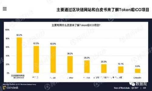 数字货币支付：买菜的新潮选择