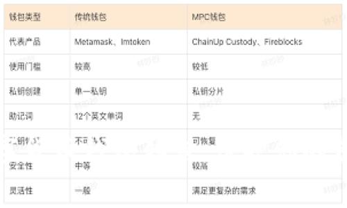 警惕数字货币钱包钓鱼：保护你的资产安全