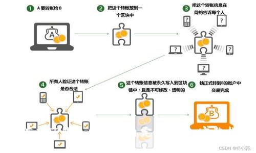 如何在TP钱包中显示自定义代币：完整指南