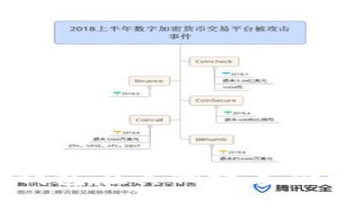 轻松上手:TP钱包在其他设备登录的详细教程