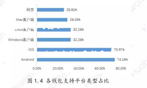   如何通过 TP 钱包轻松购买 PIG 币？ / 
 guanjianci PIG 币, TP 钱包, 数字货币, 钱包使用 /guanjianci 

引言
在数字货币的迅猛发展潮流中，PIG 币以其独特的特点和潜在价值吸引了很多投资者和普通用户的关注。如果你也对购买 PIG 币感兴趣，并且想知道如何通过 TP 钱包来实现这一目的，那么这篇文章将为你提供一份详细而实用的指南。

什么是 TP 钱包？
TP 钱包是一个非常人性化的数字货币钱包，支持多种类型的加密货币存储和管理。它以其简单易用的界面、强大的安全性和便捷的交易流程而受到许多用户的青睐。对于刚入门的用户，TP 钱包非常友好，可以帮助他们轻松管理自己的数字资产。

了解 PIG 币
PIG 币（猪币）是一种相对新兴的数字货币，通常被视为一种投资和交易工具。与其他加密货币相比，PIG 币在市场上的流通量和生态系统还在不断发展中，吸引了不少投资者的关注。它最初可能是作为一个趣味币开始，但许多用户相信它的长远潜力。

购买 PIG 币的前期准备
在购买 PIG 币之前，你需要首先做好一些准备。这包括：
ul
    listrong下载并安装 TP 钱包：/strong如果你还没有 TP 钱包，可以在你的手机应用商店下载安装。TP 钱包支持 Android 和 iOS 系统，下载后按照提示完成注册和设置。/li
    listrong了解如何充值：/strongTP 钱包支持多种充值方式，包括信用卡、银行转账和其他数字货币充值。确保你了解并选择最适合自己的充值方式。 /li
    listrong进行安全设置：/strong设置强密码并启用双重验证，以加强你的账户安全。/li
/ul

如何通过 TP 钱包购买 PIG 币
好了，准备工作做好后，我们可以开始购买 PIG 币的步骤了。请按照以下步骤进行操作：

h4步骤一：充值资金/h4
打开 TP 钱包，选择“充值”选项，按照提示选择充值方式并输入需要充值的金额。系统会引导你完成支付，确保资金到账后，你就可以进行购买了。

h4步骤二：查找 PIG 币/h4
在 TP 钱包的主页，你会看到一个“市场”或“交易”选项，点击进入。在其中的搜索框中输入“PIG”或“猪币”，系统会列出相关信息。在这里，你可以查看 PIG 币的当前市场价格和交易情况。

h4步骤三：确认购买/h4
找到 PIG 币后，点击进入交易页面，选择购买金额。确保你了解当前的价格和交易手续费。在确认无误后，点击“购买”按钮，系统会要求你再次确认交易信息。

h4步骤四：完成交易/h4
如果一切正常，你的买入指令将被执行。你可以在钱包的资产页面查看到你新获得的 PIG 币。

购买后该如何管理你的 PIG 币？
拥有 PIG 币后，接下来就是如何管理这些数字资产了。以下是一些实用的建议：
ul
    listrong定期检查市场动态：/strong了解 PIG 币的市场走势，保持关注社区和数字货币新闻，以便适时做出投资决策。/li
    listrong考虑长期持有或适时出售：/strong根据自身情况和市场变化，决定是长期持有还是进行短期交易。/li
    listrong确保钱包安全：/strong定期更新 TP 钱包的安全设置，避免泄露你的账户信息。/li
/ul

常见问题解答
h4问题一：TP 钱包的安全性如何？/h4
TP 钱包在安全性方面做了很多努力，支持双重验证，并且采用加密技术保护用户的数据和资产安全。不过，用户在使用钱包时，也要提高警惕，定期检查账户活动，避免点击来历不明的链接或资料，以防受骗。

h4问题二：PIG 币的未来前景如何？/h4
PIG 币虽然是一个相对较新的项目，但其背后的社区活跃度以及未来发展策略将直接影响它的市场表现。投资者在考虑买入 PIG 币时，除了关注其当前价格，还要研究团队背景、技术发展及市场需求等因素。

总结
总之，通过 TP 钱包购买 PIG 币的过程并不复杂，只需几步便可完成。关键在于做好前期准备，了解市场动态和钱包使用方法。希望通过这篇文章，能够帮助到想要购买 PIG 币的你，开启你在数字货币投资旅途的新篇章！ 

如果你对数字货币投资还有其他疑问，欢迎继续关注我们，我们将为你带来更多精彩的内容！