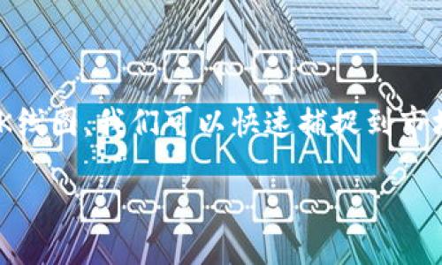 介绍数字货币K线行情

在数字货币的世界里，了解行情走势是每位投资者必须掌握的技巧。这其中，K线图作为一个直观且实用的工具，扮演着至关重要的角色。通过K线图，我们可以快速捕捉到市场的波动情况，从而做出更明智的投资决策。本文将详细介绍如何查阅数字货币K线行情，帮助你在这片不断变化的数字资产海洋中找到方向。

轻松掌握数字货币K线行情查看技巧