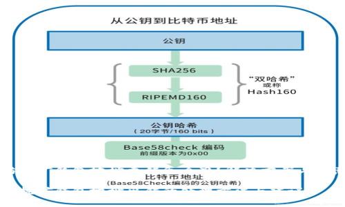 以太坊挖矿钱包地址弄错怎么办？解决方案与注意事项

以太坊挖矿钱包地址出错的处理方法与建议