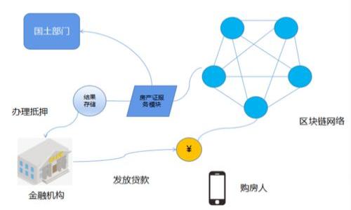 TP钱包转账遇到签名失败问题的解决方案
TP钱包, 转账, 签名失败, 解决方案/guanjianci

引言
在数字货币的世界里，钱包的使用几乎是每个投资者日常生活中的一部分。TP钱包作为一种流行的数字资产管理工具，拥有用户友好的界面和丰富的功能。然而，有时在进行转账时，用户可能会遭遇“签名失败”的问题，这不仅让人感到困惑，也可能影响到资金的流动性。在本文中，我们将深入解析这一问题的成因，并提供一些切实可行的解决方案，帮助您顺利进行数字货币转账。

什么是TP钱包？
TP钱包（TokenPocket）是一款多链的数字资产钱包，支持以太坊、币安智能链、波卡等多个区块链网络。它使得用户能够安全地存储、转账并管理各种加密货币。TP钱包的特点在于它的安全性、简洁性和多功能性，让用户可以方便地进行资产管理，包括赢取收益、参与DeFi项目等。

签名失败的含义
在TP钱包中，转账时需要对交易进行“签名”。简单来说，钱包使用私钥对交易进行加密签名，以确保交易的合法性和安全性。如果出现“签名失败”的提示，这意味着钱包无法成功生成交易的签名，导致转账无法进行。这可能是由于多个原因造成的，比如网络问题、私钥错误或钱包异常等。

签名失败的常见原因
让我们来看看一些导致TP钱包转账时出现“签名失败”问题的常见原因：

h41. 网络连接问题/h4
TP钱包需要稳定的网络连接来完成转账操作。如果您的网络不稳定，可能会导致提交的交易无法顺利进行，进而出现签名失败的提示。建议在进行转账前，确保您的网络状态良好。

h42. 钱包版本过旧/h4
应用程序的更新通常会修复已知的bug和安全问题。如果您使用的TP钱包版本较旧，可能会存在某些功能无法正常使用的情况。定期检查并更新至最新版本是一个好的习惯。

h43. 私钥问题/h4
签名的生成依赖于您的私钥。如果私钥被误删或损坏，钱包将无法进行签名。确保您妥善保存私钥，并定期备份重要数据。

h44. 存储空间不足/h4
在手机或设备存储空间不足的情况下，TP钱包可能会出现反应迟缓或功能异常的问题。确保您的设备有足够的存储空间，以支持钱包正常运作。

如何解决签名失败的问题
了解了可能的原因后，我们一起来看看如何解决TP钱包转账时的“签名失败”问题。

h41. 检查网络连接/h4
最直接的方法就是检查您的网络状态。您可以尝试重启路由器或切换到其他网络，确保能够顺畅地访问互联网。

h42. 更新TP钱包/h4
打开应用商店，查看TP钱包的更新情况。如果有更新版本，及时下载并安装，以获得更好的使用体验。

h43. 检查私钥和助记词/h4
确认您的私钥和助记词是否正确且完整。如果您对这些信息的安全性有疑虑，不妨考虑重新导入钱包。

h44. 清理设备存储空间/h4
检查你的手机或电脑存储空间，删除一些不必要的文件和应用，腾出空间来，这有助于钱包的流畅运行。

如果问题依然存在怎么办？
即使在经过上述步骤后，问题依旧存在，该如何处理呢？以下是一些建议：

h41. 寻求官方支持/h4
TP钱包拥有专门的技术支持团队。如果遇到无法解决的问题，及时联系他们的客服，提供详细的情况，他们能够为您提供定制化的解决方案。

h42. 参与社区交流/h4
可以加入一些数字货币投资者的论坛或社交媒体群组，与其他用户交流经验。很多时候，用户群体能给您带来意想不到的帮助和信息。

h43. 保持耐心和谨慎/h4
最后，保持一颗平和的心态至关重要。数字货币的世界瞬息万变，遇到问题时，冷静处理是确保资金安全的最佳策略。

日常转账小技巧
为了提高日常转账的流畅性，我们还可以总结出一些小技巧：

h41. 定期备份钱包/h4
使用TP钱包等数字钱包，务必定期备份您的钱包信息。将私钥和助记词妥善保管，避免丢失带来不必要的麻烦。

h42. 小额测试转账/h4
在进行较大金额的转账时，建议先进行小额测试，确保交易顺利后再进行正式转账，这样能够有效降低风险。

h43. 关注网络拥堵情况/h4
在交易高峰期，例如市场行情波动剧烈时，区块链网络可能会拥堵，此时交易确认会较慢。选择在网络相对较空闲时进行转账，可以提高效率。

总结
总之，TP钱包转账时出现“签名失败”问题虽然让人感到困惑，但通过了解原因、解决方法以及一些日常的小技巧，用户可以有效地应对这些问题。数字货币投资有风险，但掌握这些基础知识能够帮助你在这个领域中更加游刃有余。无论是新手还是资深用户，保持学习和适应是成功的关键。希望大家在数字货币的投资中取得好的成绩，顺利管理自己的资产，享受技术带来的便利。

常见问题解答

h41. 签名失败是否会导致资金丢失？/h4
不必担心，签名失败通常只是暂时性的问题，并不会导致您的资金丢失。交易未被确认，资金仍然保留在您钱包中。

h42. 如何保护我的TP钱包安全？/h4
保护TP钱包安全的方法包括定期备份私钥、使用强密码、开启两步验证等。同时，避免在公共网络或不安全的设备上进行金融交易，以降低被盗风险。

希望以上的信息能够帮助到您，若有更多问题，欢迎随时探讨！