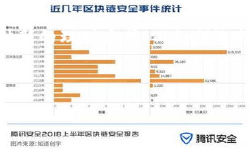 思考方向

在数字经济迅猛发展的今天，越来越多的人开始接触和使用数字货币。数字货币的交易和投资已成为一种新的理财方式，而如何选择一个安全的数字货币交易APP成为了许多投资者面临的关键问题。因此，和相关关键词的选择尤为重要。



最安全的数字货币交易APP推荐，保障你的资产安全与顺畅交易！