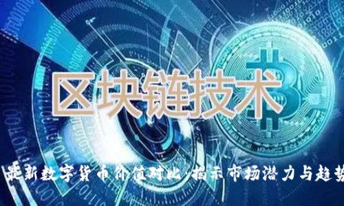  最新数字货币价值对比：揭示市场潜力与趋势