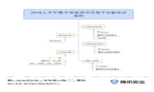以太坊钱包与交易所的区别与选择指南

深入了解以太坊钱包与交易所的关键区别