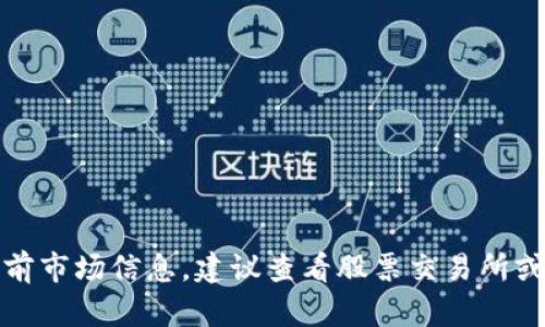 抱歉，我无法提供实时数据或当前市场信息。建议查看股票交易所或财务新闻网站以获取最新信息。